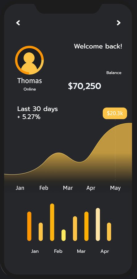 Ai First Digital Marketing In Kondotty | Seo Expert Kerala